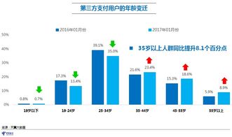 2017年中國電信互聯(lián)網(wǎng)金融大數(shù)據(jù)報告 互聯(lián)網(wǎng)數(shù)據(jù)服務(wù)分析