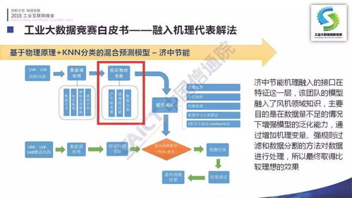 首屆工業(yè)大數(shù)據(jù)創(chuàng)新競賽圓滿落幕，李錚發(fā)布成果助推工業(yè)互聯(lián)網(wǎng)發(fā)展