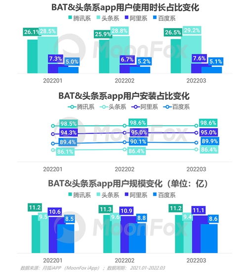 2022年Q1移動互聯(lián)網(wǎng)行業(yè)數(shù)據(jù)研究報告——軟件外包服務(wù)