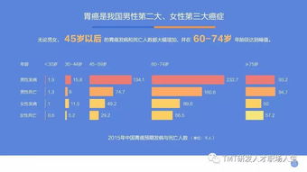 健康代碼 互聯網人的生存警示與癌癥大數據深度洞察