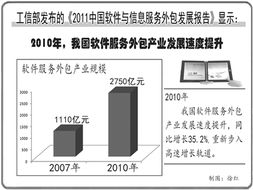 軟件外包迎來新的黃金十年 互聯網數據服務的崛起與未來