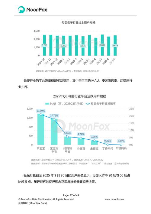 2025年Q3移動互聯網行業數據研究報告 智能互聯時代的流量新格局
